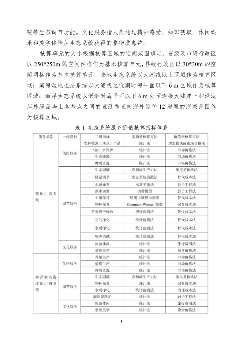 1649214767680139.png 水土保持科技簡報_6.png